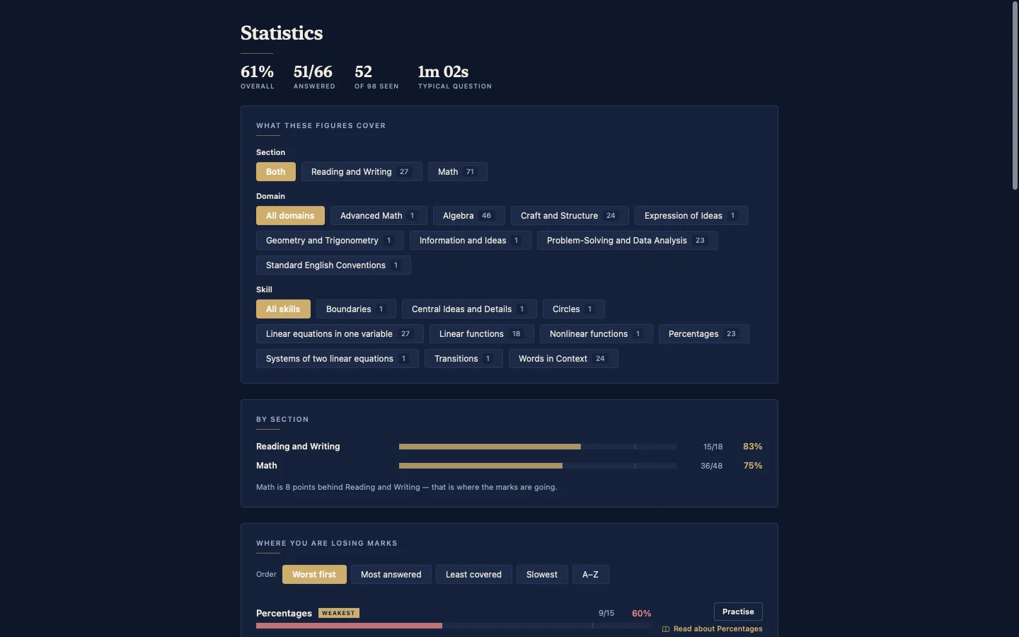 The statistics screen in the navy colourway.